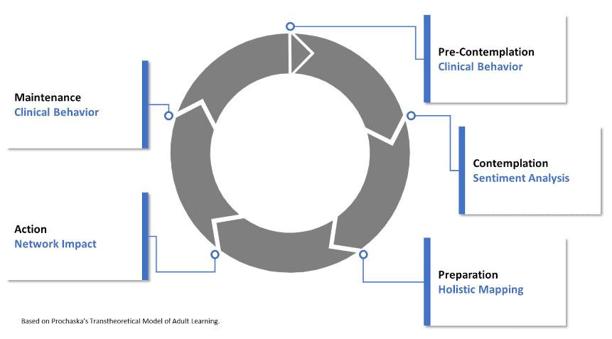 Behavior Change Framework graphic